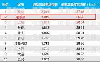 北京电销卡渠道排名最新北京电销卡渠道排名最新