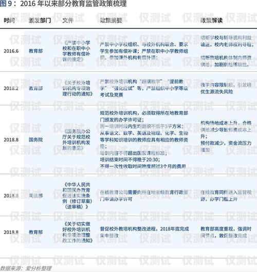 深圳电销卡流量升级指南深圳电销卡改流量怎么改的