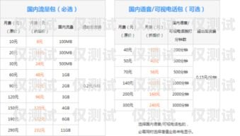深圳电销卡流量升级指南深圳电销卡改流量怎么改的