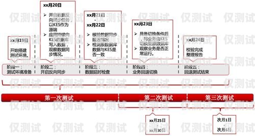 浙江稳定外呼系统运营商