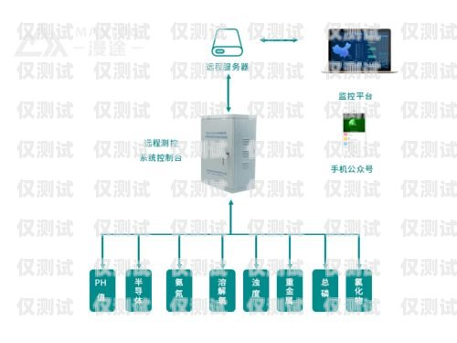 濮阳电销外呼系统收费，如何选择最适合您的方案电销外呼系统多少钱一个月