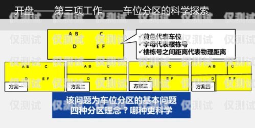 东莞房地产电销卡——助力房产销售的利器东莞房地产电销卡办理条件