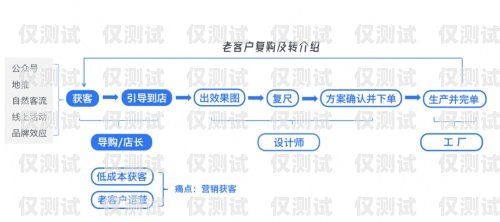 马鞍山 CRM 外呼系统，提升销售效率的利器马鞍山seo外包公司
