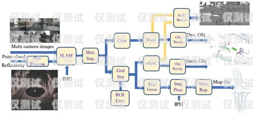 潮州自动外呼系统价格指南自动外呼系统怎么样