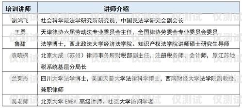 平安信用卡电销岗位职责解析平安信用卡电销岗位职责是什么