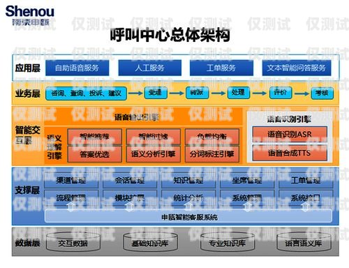 黑龙江外呼系统免费，助力企业高效沟通黑龙江呼叫中心