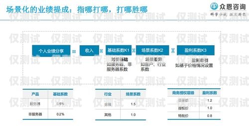 涪陵区金融行业电销卡办理服务商，为您的业务提供高效通信解决方案金融电销专用电话卡