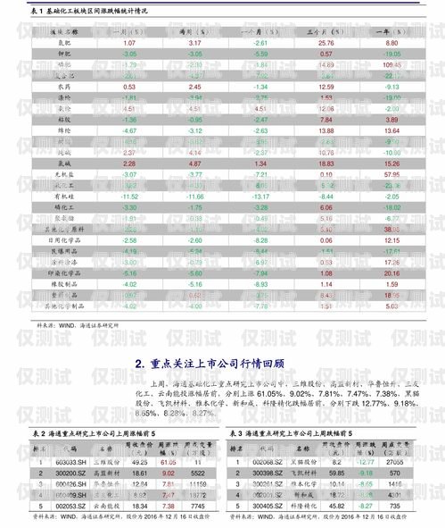 苏州电销机器人报价表详解电销机器人供货厂家