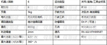 苏州电销机器人报价表详解电销机器人供货厂家