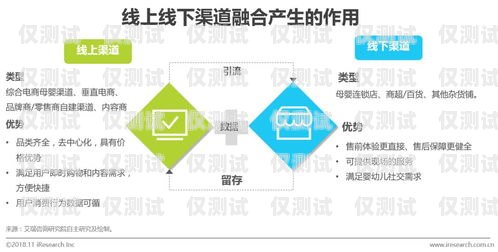 江西外呼营销系统——稳定可靠的营销利器南昌外呼系统加盟