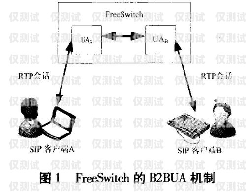 外呼电话系统利润高吗？外呼电话系统利润高吗为什么呢