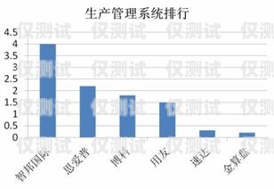 泉州外呼系统品牌的崛起与发展外呼系统排行