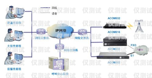 辽宁网络外呼系统，提升客户沟通效率的利器辽宁外呼线路