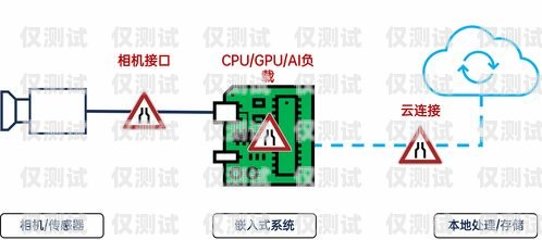 外呼系统接通量的计算方法外呼接通率