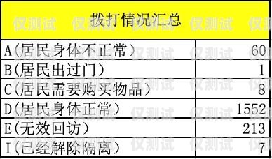 外呼系统接通量的计算方法外呼接通率