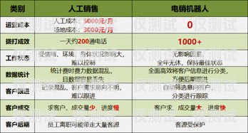 电销什么卡比较好？电销什么卡比较好用