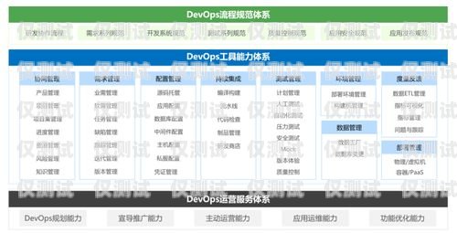 海南移动企业外呼管理系统海南移动企业外呼管理系统官网