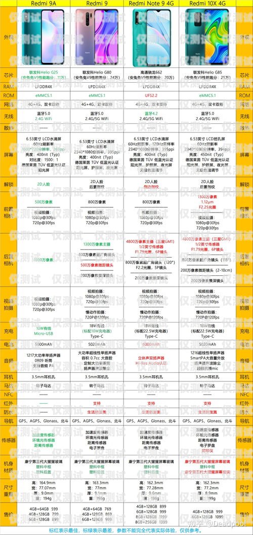 四川电销卡办理指南，选择与优势四川电销卡推荐办理吗