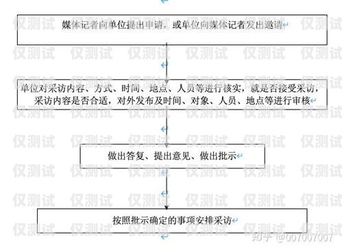红豆电销卡实名流程详解红豆电销卡实名流程图