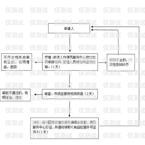 红豆电销卡实名流程详解红豆电销卡实名流程图