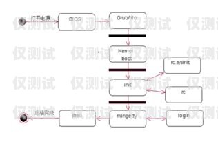 电销机器人开通流程图解电销机器人开通流程图解大全