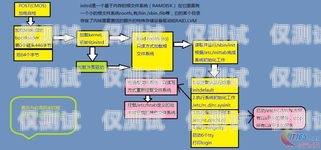 电销机器人开通流程图解电销机器人开通流程图解大全