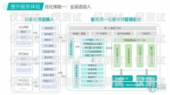 荆州电话客服外呼系统——提升客户服务的利器荆州电话客服外呼系统招聘