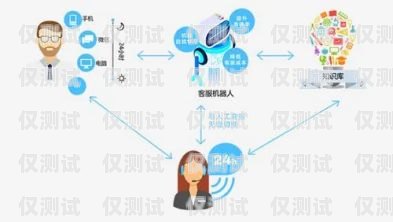 成都电话外呼系统服务咨询，提升企业沟通效率的最佳选择成都电话外呼系统服务咨询电话号码