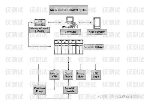 德州外呼系统，提升企业效率的关键工具外呼线路供应商