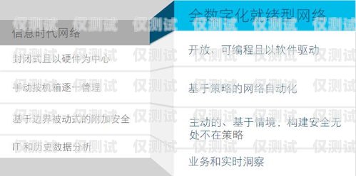 三五互联电销卡，优势、风险与使用建议三五互联电销卡怎样注销