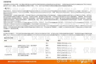 三五互联电销卡，优势、风险与使用建议三五互联电销卡怎样注销