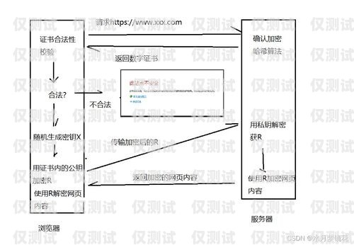 了解防风外呼系统，全面解析其构成要素防风外呼系统包括哪些系统
