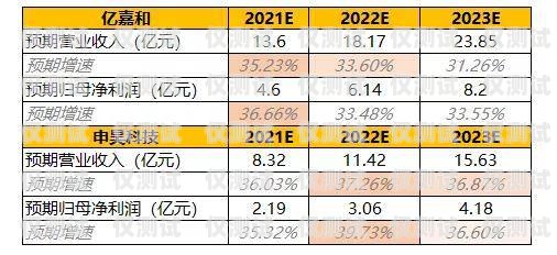 电销机器人排行榜最新名单揭晓，谁是行业翘楚？电销机器人排行榜最新名单公布图片