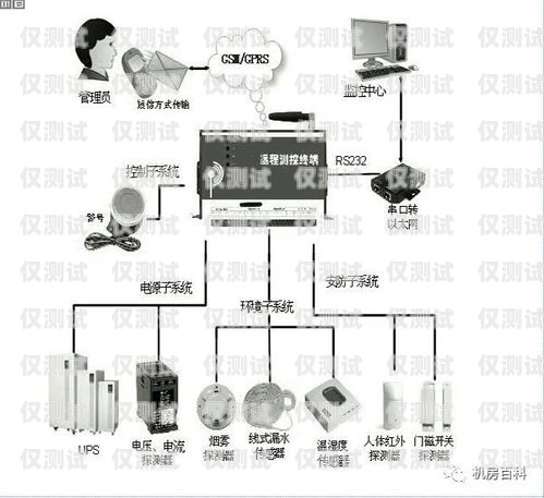 中继线与外呼系统的完美对接中继线如何对接外呼系统设备