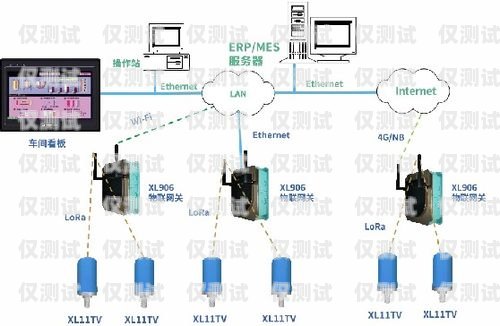 中继线与外呼系统的完美对接中继线如何对接外呼系统设备