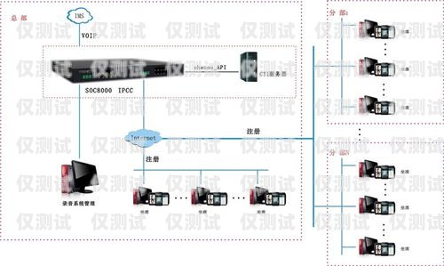 融营通信外呼系统价格解析融营通信呼叫系统
