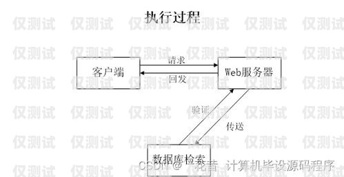租赁外呼系统——提升业务效率的明智选择租赁外呼系统包括哪些