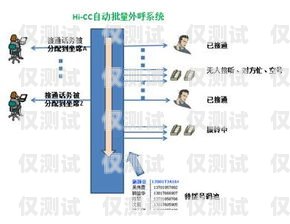 外呼系统与中继线，提升企业通信效率的利器外呼中继线路