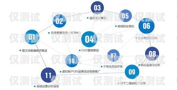 扬州营销外呼系统供应商外呼系统销售好做吗?