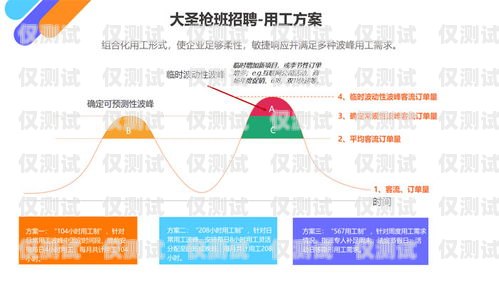 福州企业外呼系统运营商，助力企业提升销售与客户服务的利器企业外呼软件