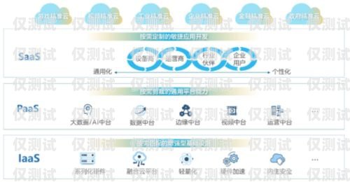 尚志民生电销卡——为您提供便捷的通信服务民生通讯电销卡