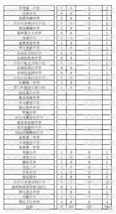 浦东新区人工智能外呼系统，创新与发展浦东新区人工智能外呼系统维修
