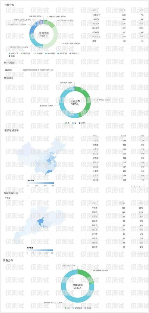电销卡出售网站大盘点电销卡出售网站有哪些平台