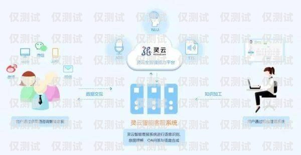 莆田自动外呼系统费用，了解成本与效益自动外呼系统怎么样