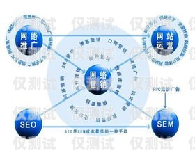 电话外呼系统规律，提升销售效率的关键电话外呼系统怎么收费