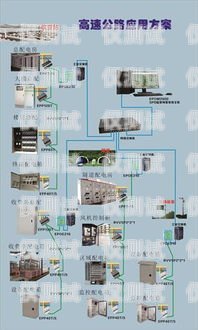 浙江 AXB 外呼系统价格解析外呼系统价格