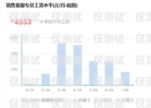 电销机器人价格解析，了解成本与效益电销机器人一般多少钱一台