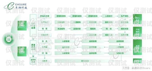 销售外呼系统的全面分析销售外呼系统分析报告