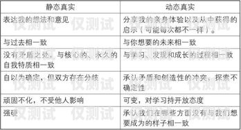 汕尾人工外呼系统代理商——为您的业务提供高效沟通解决方案汕头外呼系统效果