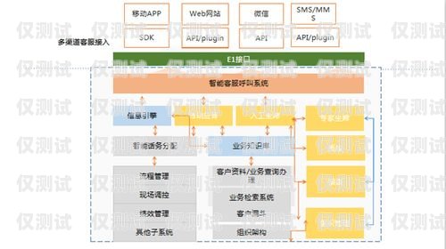 江西呼叫中心外呼系统排名江西呼叫中心外呼系统排名第几